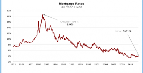 Mortgage Rates: Low Rates Are Likely Here For The Near-Term Mortgage Rates: Low Rates Are Likely Here For The Near-Term