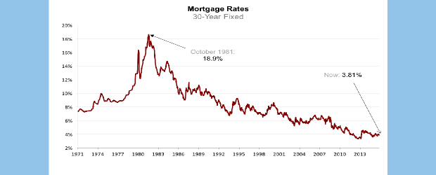 Mortgage Rates: Low Rates Are Likely Here For The Near-Term