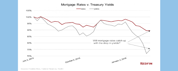 Mortgage Rates vs Treasury Bond Yields | 02/22/2016 |BrionCosta.com | Steve Gaghagen | Brion Costa